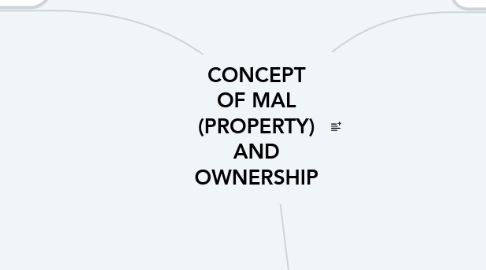 Mind Map: CONCEPT OF MAL (PROPERTY) AND OWNERSHIP