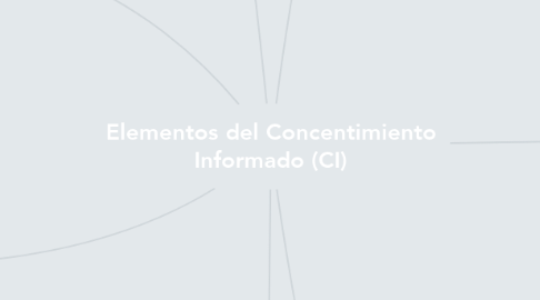 Mind Map: Elementos del Concentimiento Informado (CI)