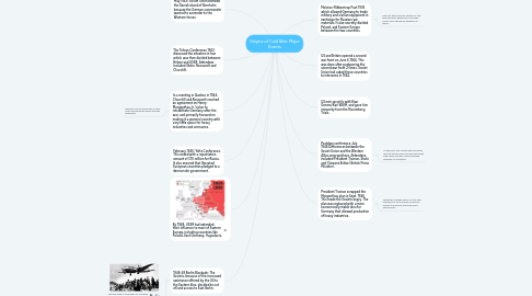 Mind Map: Origins of Cold War: Major Events
