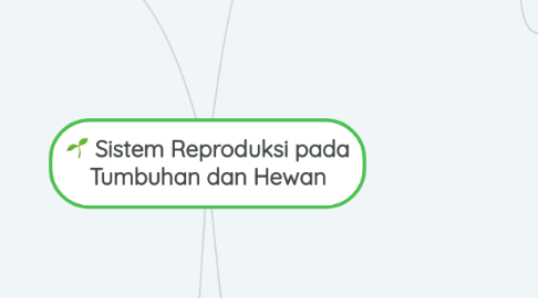 Mind Map: Sistem Reproduksi pada Tumbuhan dan Hewan