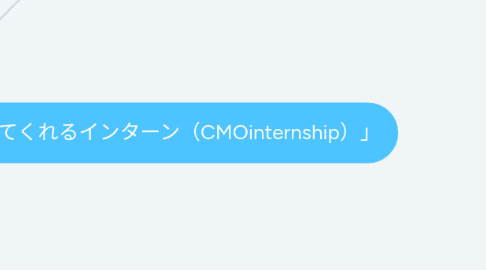 Mind Map: ぺ「自分の適性を確認することができて、自分の力を伸ばしてくれるインターン(CMOinternship)」