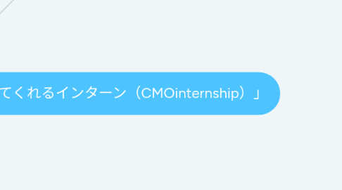 Mind Map: ぺ「自分の適性を確認することができて、自分の力を伸ばしてくれるインターン（CMOinternship）」