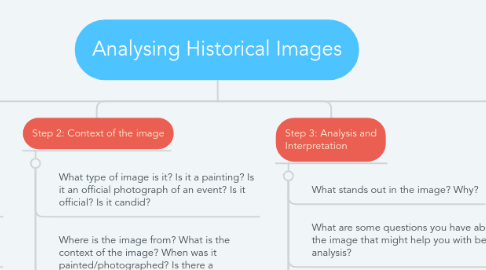 Mind Map: Analysing Historical Images