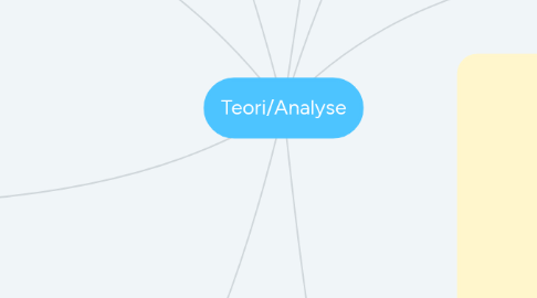 Mind Map: Teori/Analyse