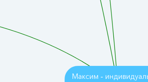 Mind Map: Максим - индивидуальный гид по Санкт-Петербургу и окрестностям