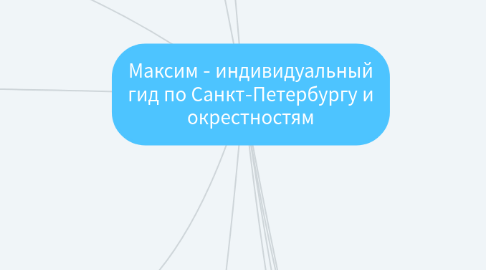 Mind Map: Максим - индивидуальный гид по Санкт-Петербургу и окрестностям