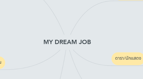 Mind Map: MY DREAM JOB