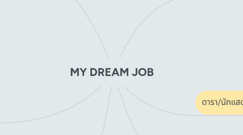 Mind Map: MY DREAM JOB