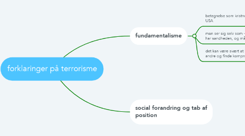 Mind Map: forklaringer på terrorisme