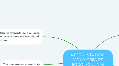Mind Map: "LA PREGUNTA DIFÍCIL" VIDA Y OBRA DE RODOLFO LLINAS