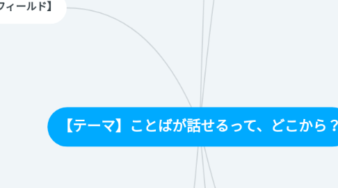 Mind Map: 【テーマ】ことばが話せるって、どこから?