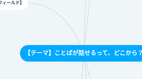 Mind Map: 【テーマ】ことばが話せるって、どこから？