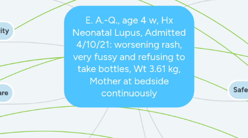 Mind Map: E. A.-Q., age 4 w, Hx Neonatal Lupus, Admitted 4/10/21: worsening rash, very fussy and refusing to take bottles, Wt 3.61 kg, Mother at bedside continuously