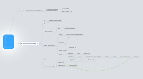 Mind Map: Vinho