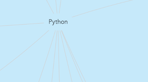 Mind Map: Python