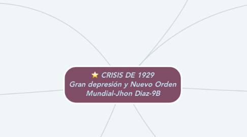 Mind Map: CRISIS DE 1929 Gran depresión y Nuevo Orden Mundial-Jhon Diaz-9B