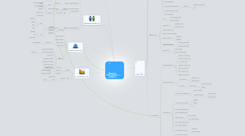 Mind Map: Modelos de Negocio Basados en WEB 2.0