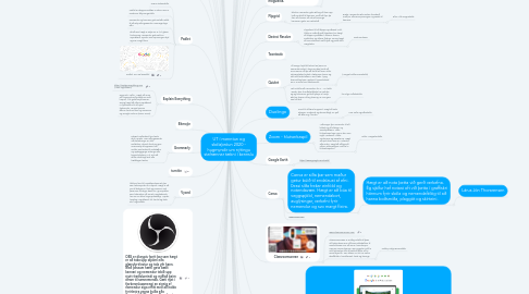 Mind Map: UT í menntun og skólaþróun 2020 - hugmyndir um nýtingu stafrænnar tækni í kennslu