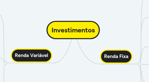 Mind Map: Investimentos