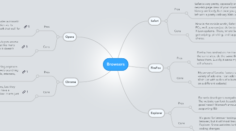 Mind Map: Browsers