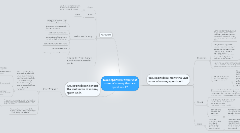 Mind Map: Does sport merit the vast sums of money that are spent on it?