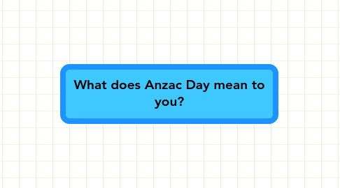 Mind Map: What does Anzac Day mean to you?