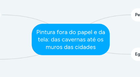 Mind Map: Pintura fora do papel e da tela: das cavernas até os muros das cidades