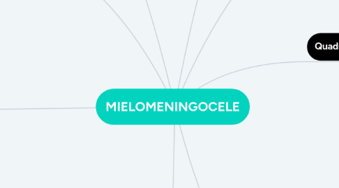 Mind Map: Óleos Essencias