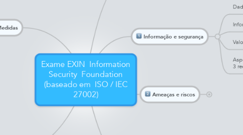 Mind Map: Exame EXIN  Information Security  Foundation (baseado em  ISO / IEC 27002)