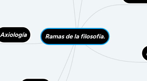 Mind Map: Ramas de la filosofía.