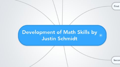 Mind Map: Development of Math Skills by Justin Schmidt