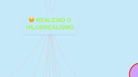 Mind Map: REALIDAD O HILORREALISMO