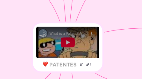 Mind Map: PATENTES