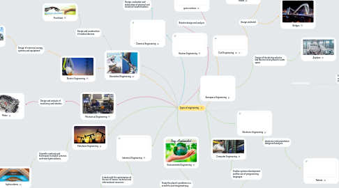 Mind Map: ENGINEERING
