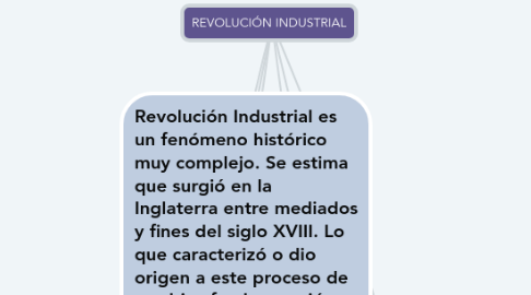 Mind Map: REVOLUCIÓN INDUSTRIAL