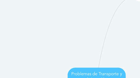 Mind Map: Problemas de Transporte y Asignación