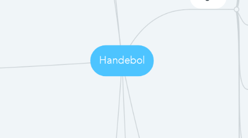 Mind Map: Handebol