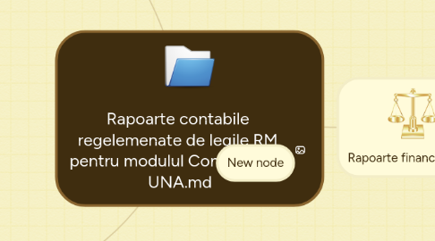 Mind Map: Rapoarte contabile regelemenate de legile RM pentru modulul Contabilitate UNA.md