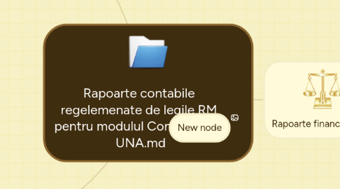 Mind Map: Rapoarte contabile regelemenate de legile RM pentru modulul Contabilitate  UNA.md