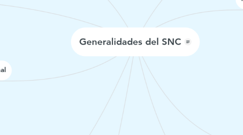 Mind Map: Generalidades del SNC