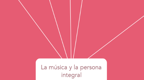 Mind Map: La música y la persona integral