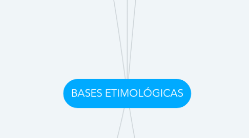 Mind Map: BASES ETIMOLÓGICAS