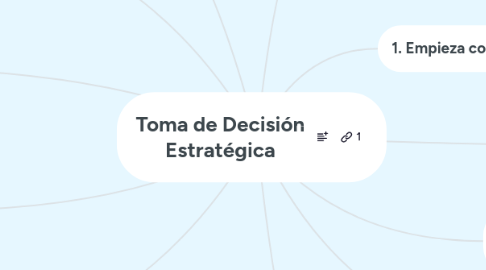 Mind Map: Toma de Decisión Estratégica