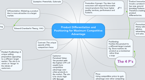 product differentiation
