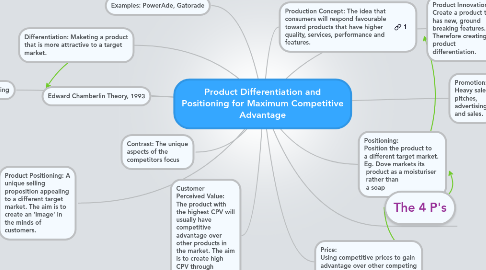 Mind Map: Product Differentiation and Positioning for Maximum Competitive Advantage