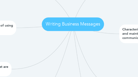 Mind Map: Writing Business Messages
