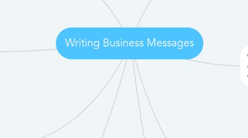 Mind Map: Writing Business Messages