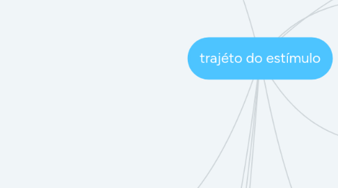 Mind Map: trajéto do estímulo