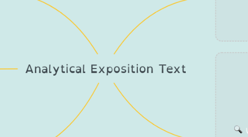 Mind Map: Analytical Exposition Text