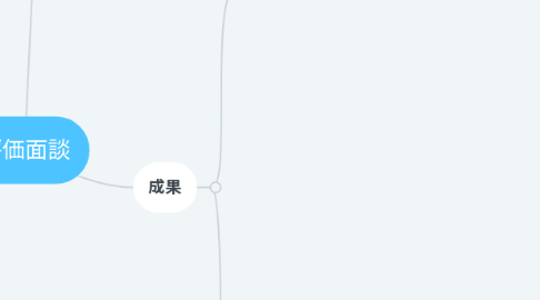 Mind Map: 評価面談